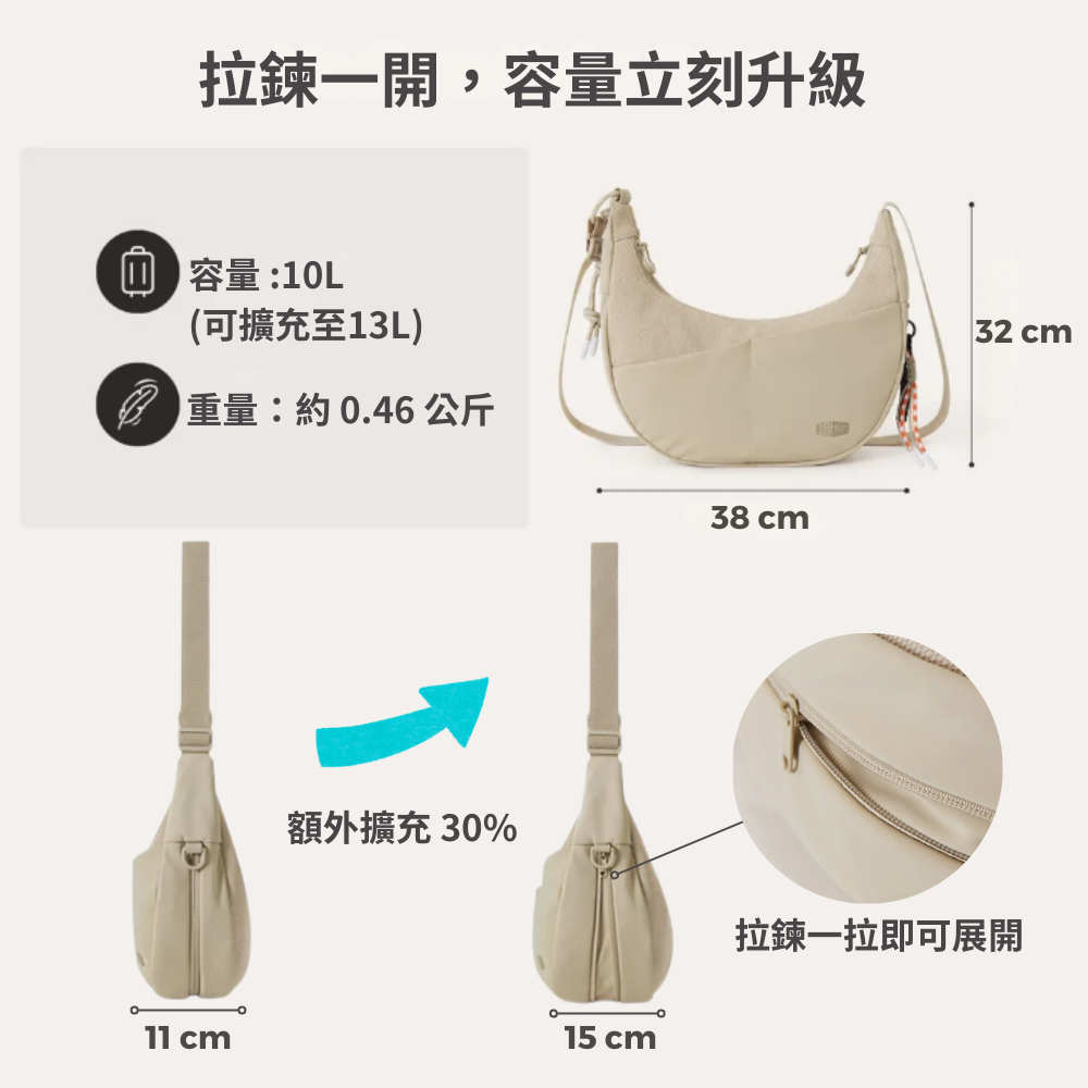 拉鍊一開,容量立刻升級容量:10L(可擴充至13L)重量:約0.46 公斤額外擴充 30%38 cm32 cm拉鍊一拉即可展開11 cm˙15 cm