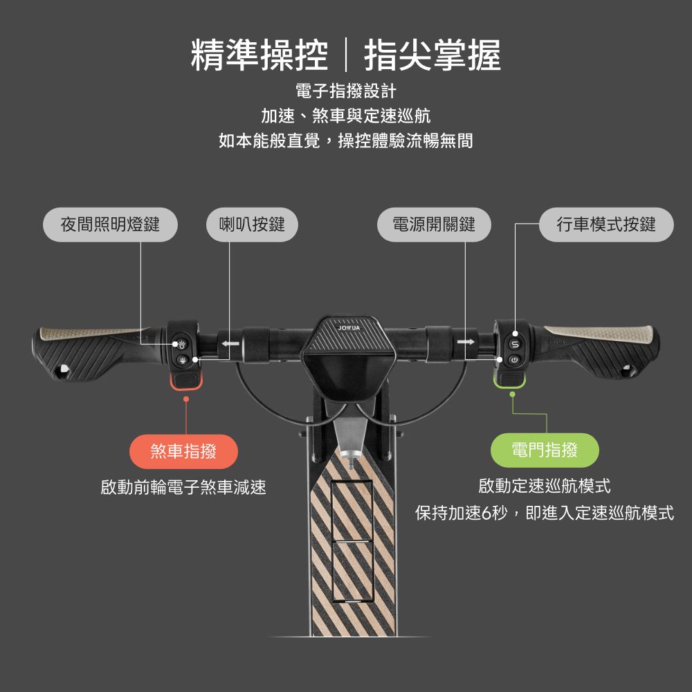 精準操控|指尖掌握電子指撥設計加速、煞車與定速巡航如本能般直覺,操控體驗流暢無間夜間照明燈鍵喇叭按鍵電源開關鍵行車模式按鍵煞車指撥啟動前輪電子煞車減速JOWUA電門指撥啟動定速巡航模式保持加速6秒,即進入定速巡航模式