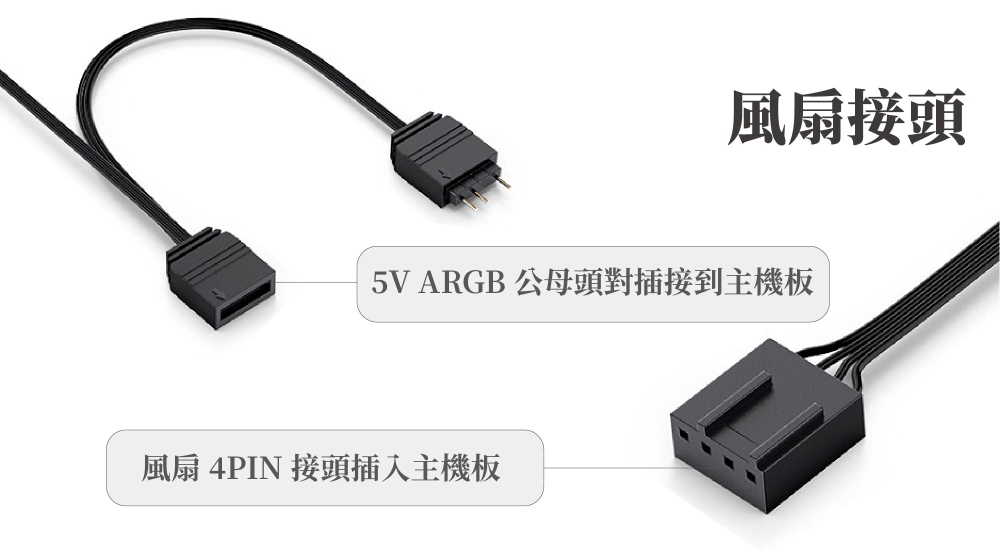 風扇接頭5V ARGB 公母頭對插接到主機板風扇 4PIN 接頭插入主機板