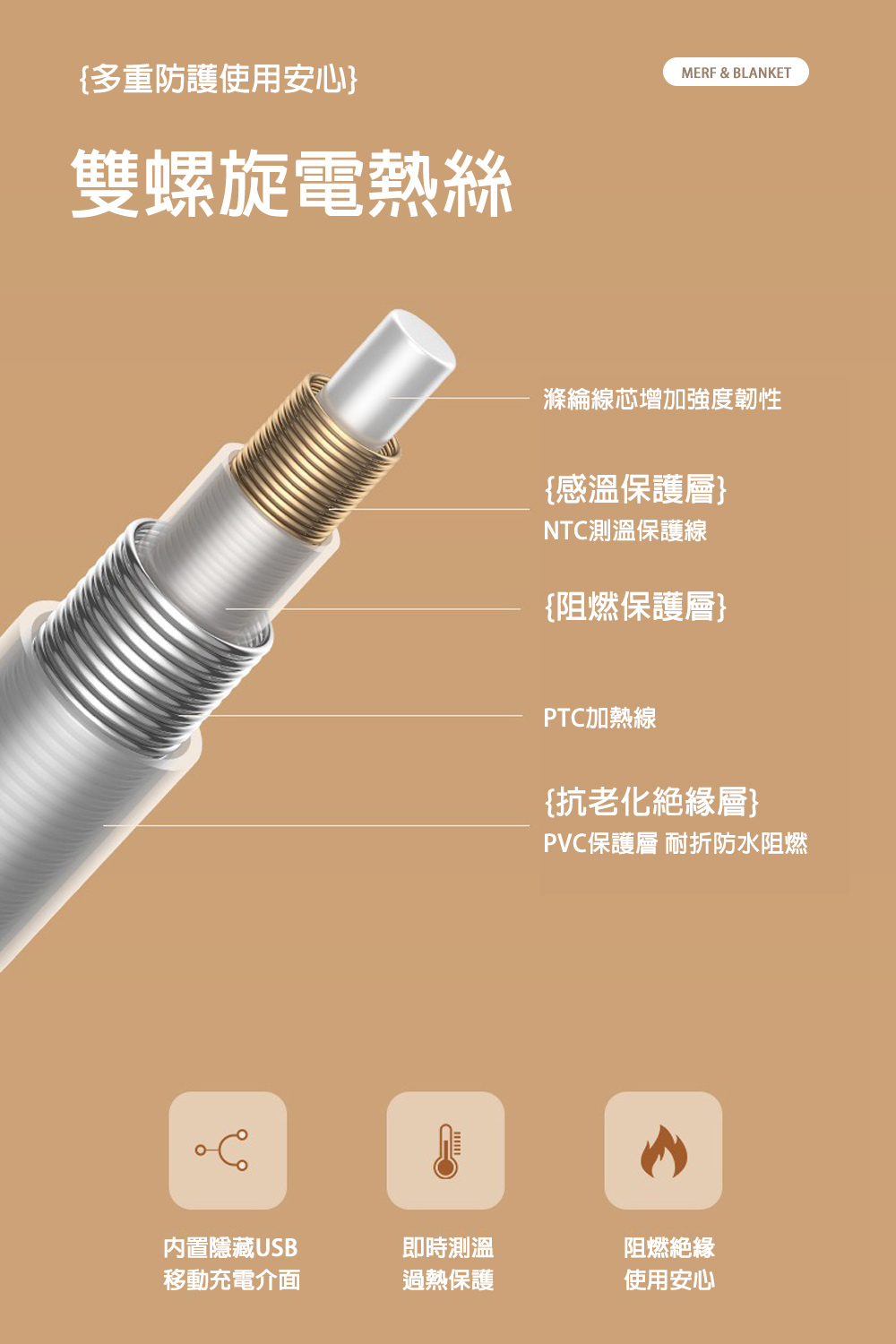 {多重防護使用安心雙螺旋電熱絲MERF & BLANKET滌綸線芯增加強度韌性{感溫保護NTC測溫保護線{阻燃保護層}PTC加熱線{抗老化絕緣層}PVC保護層 耐折防水阻燃内置隱藏USB即時測溫阻燃絶縁移動充電介面過熱保護使用安心