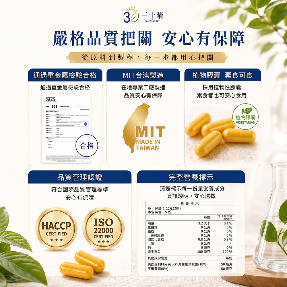 三十晴 Your Day嚴格品質把關 安心有保障從原料到製程,每一步都用心把關通過重金屬檢驗合格通過重金屬檢驗合格MIT台灣製造在地專業工廠製造品質安心有保障植物膠囊 食可食採用植物性膠囊素食者也可安心食用 SGS MITMADE IN合格TAIWAN品質管理認證符合國際品質管理標準安心有保障完整營養標示清楚標示每一份量營養成分資訊透明,安心選擇營養標示每一份量1公克(2)本包裝含 15 份每份每日值百分比HACCPISO200熱量蛋白質脂肪3.2大卡0.1%0公克0%0公克0%CERTIFIED和脂肪0公克0%CERTIFIED 化合肪0.8公克0.3%20公克鈉0毫克0%維生素C100毫克100%其他成份含量每份美國專利FloraGLO 素(10%)玉米黃素(5%)50毫克50毫克植物膠囊VEGETARIAN
