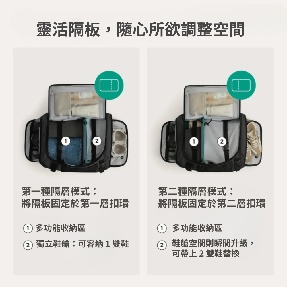 靈活隔板,隨心所欲調整空間第一種隔層模式:第二種隔層模式:將隔板固定於第一層扣環將隔板固定於第二層扣環多功能收納區多功能收納區 獨立鞋艙:可容納1雙鞋 鞋艙空間則瞬間升級,可帶上2雙鞋替換