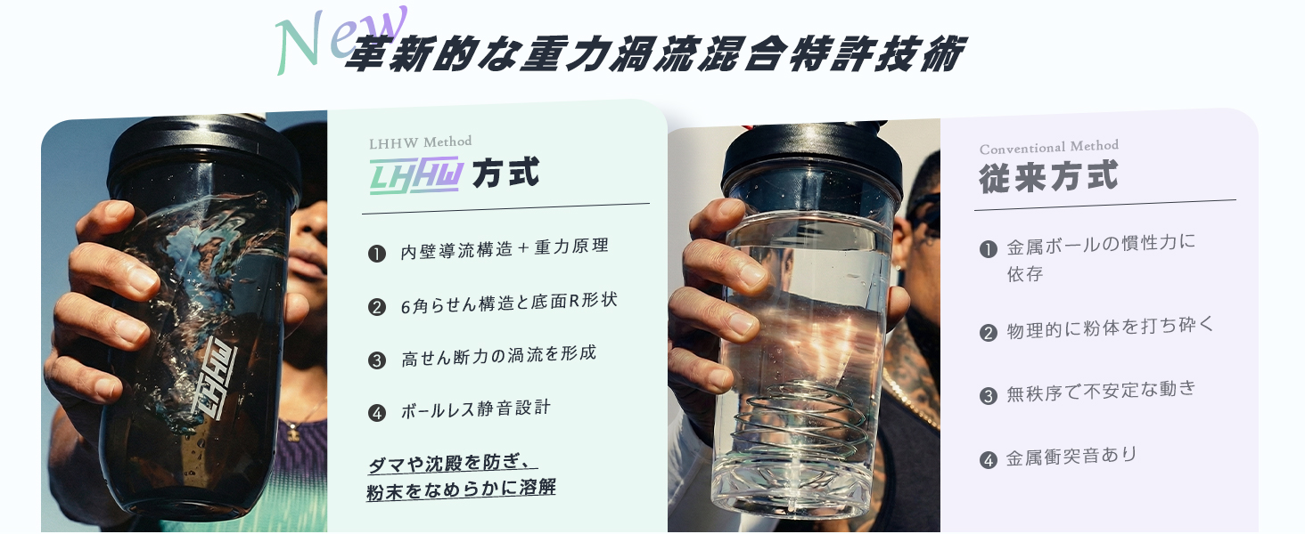 的な重力混合特許技術LHHW Method 方式 導流構造 + 重力原理 らせん構造と底面R形状力の渦流を形成 ボールレス静音設計ダマや沈殿を防ぎ、粉末をなめらかに溶解Conventional Method方式 金属ボールの慣性力に依存 物理的に粉体を打ち砕く 無秩序で不安定な動き 金属衝突音あり