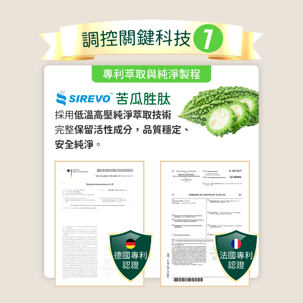 調控關鍵科技專利萃取與純淨製程TMSIREVO 苦瓜胜肽採用低溫高壓純淨萃取技術完整保留活性成分品質穩定、安全純淨。REPUBIQUE    222 104 236  2022     114  德國專利/認證FR 3 137 817-33 137 81722 08484 A 20 L  0   ,MAN DE CERTIFICAT DUTILITE DE  DE   DE PEPTIDES 法國專利認證