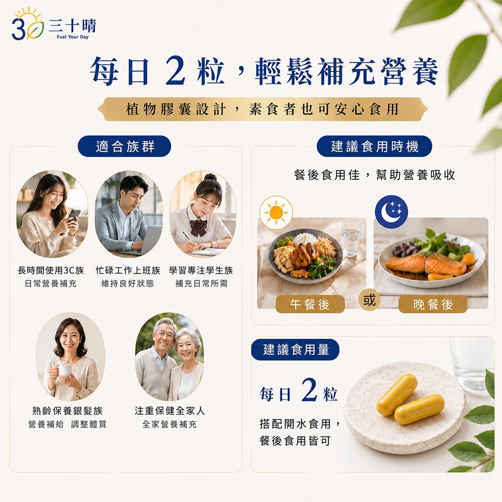 3 三十晴Fuel Your Day每日2粒,輕鬆補充營養植物膠囊設計,素食者也可安心食用適合族群建議食用時機餐後食用佳,幫助營養吸收長時間使用3C族忙碌工作上班族 學習專注學生族日常營養補充維持良好狀態補充日常所需午餐後或晚餐後建議食用量每日2粒熟齡保養銀髮族營養補給 調整體質注重保健全家人全家營養補充搭配開水食用,餐後食用皆可