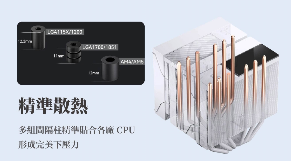 12.3mmLGA115X/1200LGA1700/185111mm12mmAM4/AM5精準散熱多組間隔柱精準貼合各廠 CPU形成完美下壓力