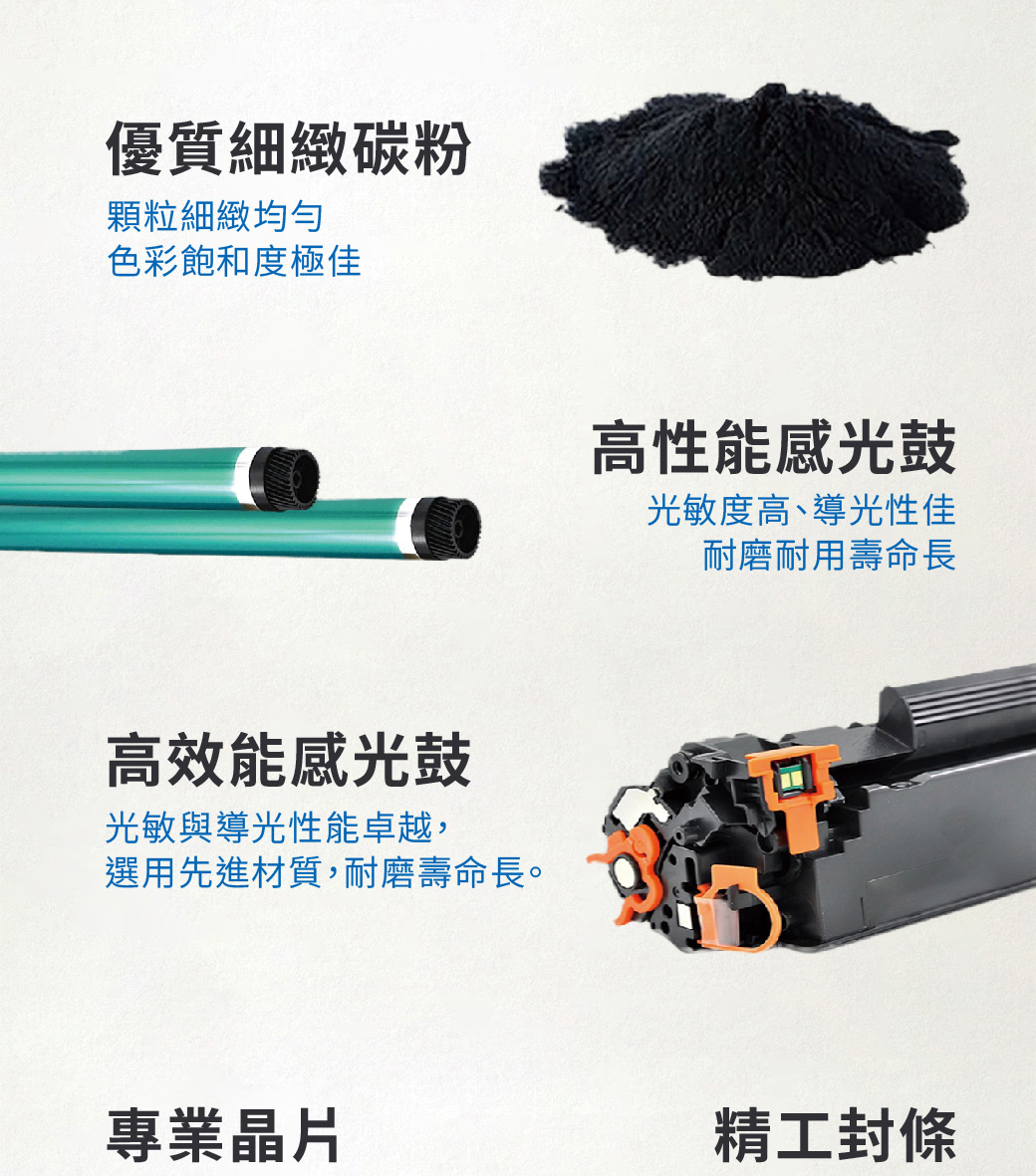 優質細緻碳粉顆粒細緻均勻色彩飽和度極佳高效能感光鼓光敏與導光性能卓越,選用先進材質,耐磨壽命長。高性能感光鼓光敏度高、導光性佳耐磨耐用壽命長專業晶片精工封條