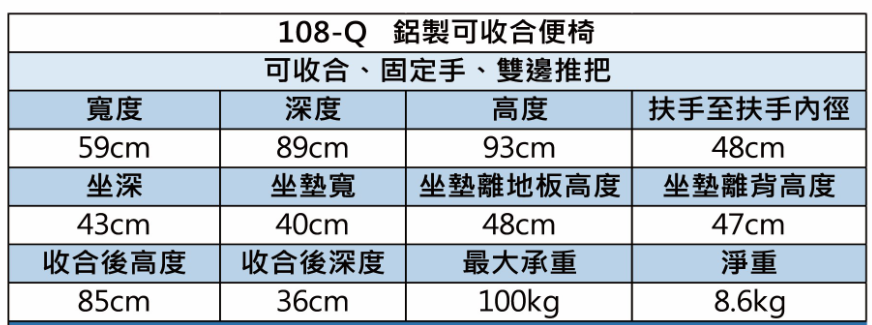 全民健康數位Ai概念館-Ai健康數據評估,肌力與活動力體驗,健康管理師諮詢建議,身體不適調整體驗,自然健康促進體驗