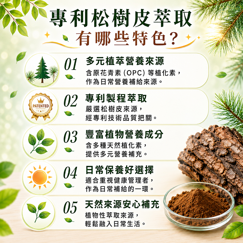 PATENTED專利松樹皮萃取有哪些特色? 多元植萃營養來源含原花青素 (OPC)等植化素,作為日常營養補給來源。02 專利製程萃取嚴選松樹皮來源,經專利技術品質把關。03 豐富植物營養成分含多種天然植化素,提供多元營養補充。04 日常保養好選擇適合重視健康管理者,作為日常補給的一環。05 天然來源安心補充植物性萃取來源,輕鬆融入日常生活。