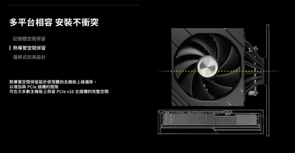 多平台相容 安裝不衝突記憶體空間保留 導管空間保留式扣具設計熱導管空間保留設計使塔體向主機板上緣偏移,以增加與  插槽的間隙可在大多數主機板上保留  x16 主插槽的完整空間