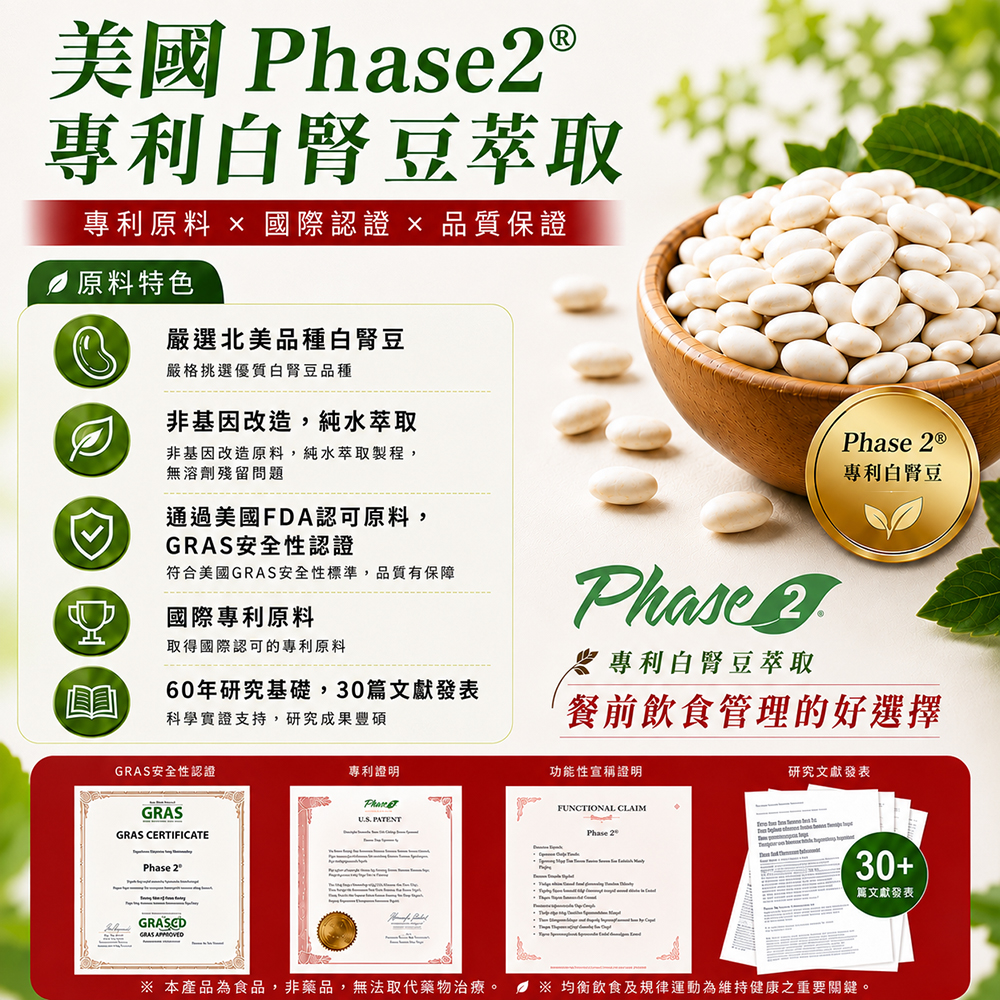 美國 2®專利白腎豆萃取專利原料  國際認證品質保證原料特色嚴選北美品種白腎豆嚴格挑選優質白腎豆品種非基因改造,純水萃取非基因改造原料,純水萃取製程,無溶劑殘留問題通過美國FDA認可原料,安全性認證符合美國GRAS安全性標準,品質有保障國際專利原料PhasePhase 2®專利白腎豆取得國際認可的專利原料農專利白腎豆萃取60年研究基礎,30篇文獻發表科學實證支持,研究成果豐碩餐前飲食管理的好選擇研究文獻發表GRAS安全性認證GRASGRAS CERTIFICATEPhase 2GRAS 專利證明功能性宣稱證明PhaseFUNCTIONAL CLAIMUS PATENTPhase 30+篇文獻發表 本產品為食品,非藥品,無法取代藥物治療。  ※ 均衡飲食及規律運動為維持健康之重要關鍵。