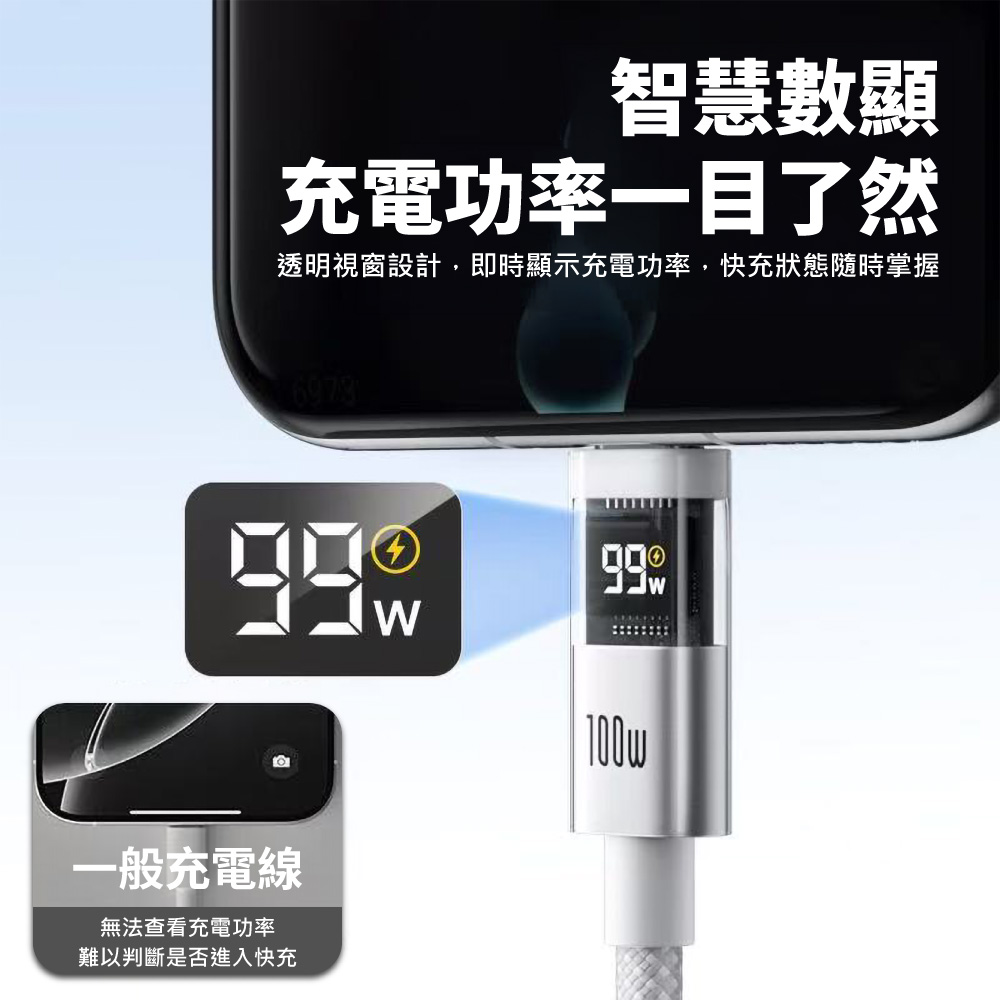 智慧數顯充電功率一目了然透明視窗設計,即時顯示充電功率,快充狀態隨時掌握69781一般充電線無法查看充電功率難以判斷是否進入快充W100w