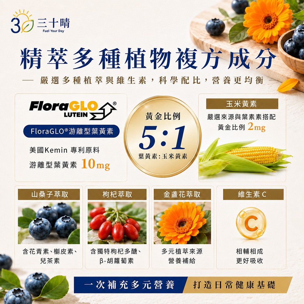 三十晴Fuel Your Day精萃多種植物複方成分嚴選多種植萃與維生素,科學配比,營養更均衡玉米黃素LUTEIN黃金比例FloraGLO®游離型葉黃素5:1嚴選來源與葉素素搭配黃金比例 2mg美國Kemin 專利原料葉黃素:玉米黃素游離型葉黃素 山桑子萃取枸杞萃取金盏花萃取維生素CC含花青素、槲皮素、兒茶素含獨特枸杞多醣、胡蘿蔔素多元植萃來源營養補給相輔相成更好吸收次補充多元營養打造日常健康基礎