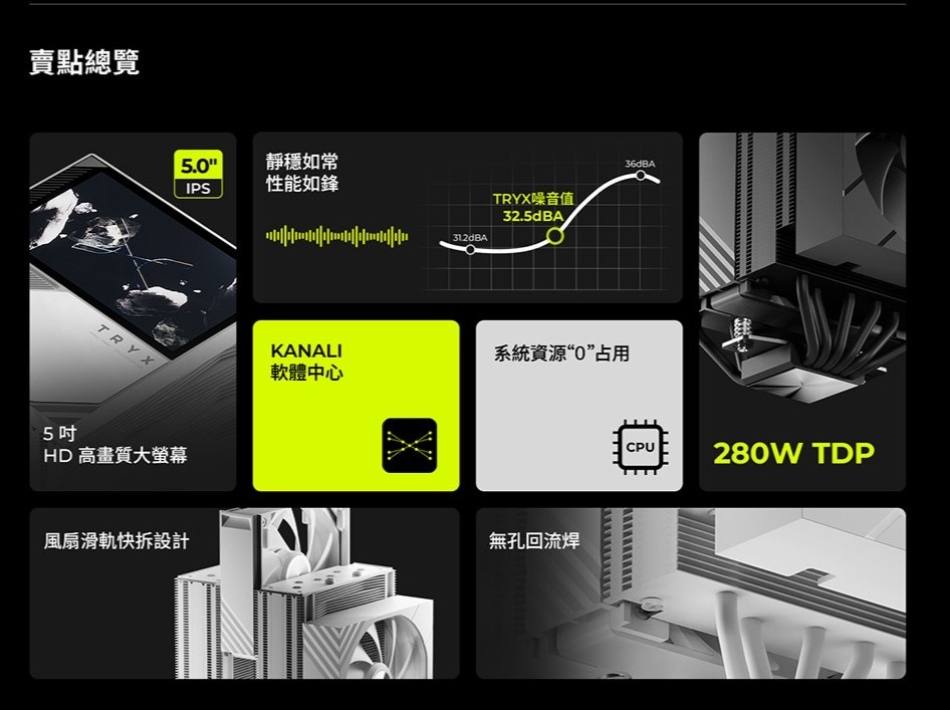 賣點總覽TRYX5.0靜穩如常IPS性能如鋒5吋HD 高畫質大螢幕312dBATRYX噪音值32.5dBA36dBAKANALI系統資源“0”占用軟體中心風扇滑軌快拆設計無孔回流焊CPU280W TDP