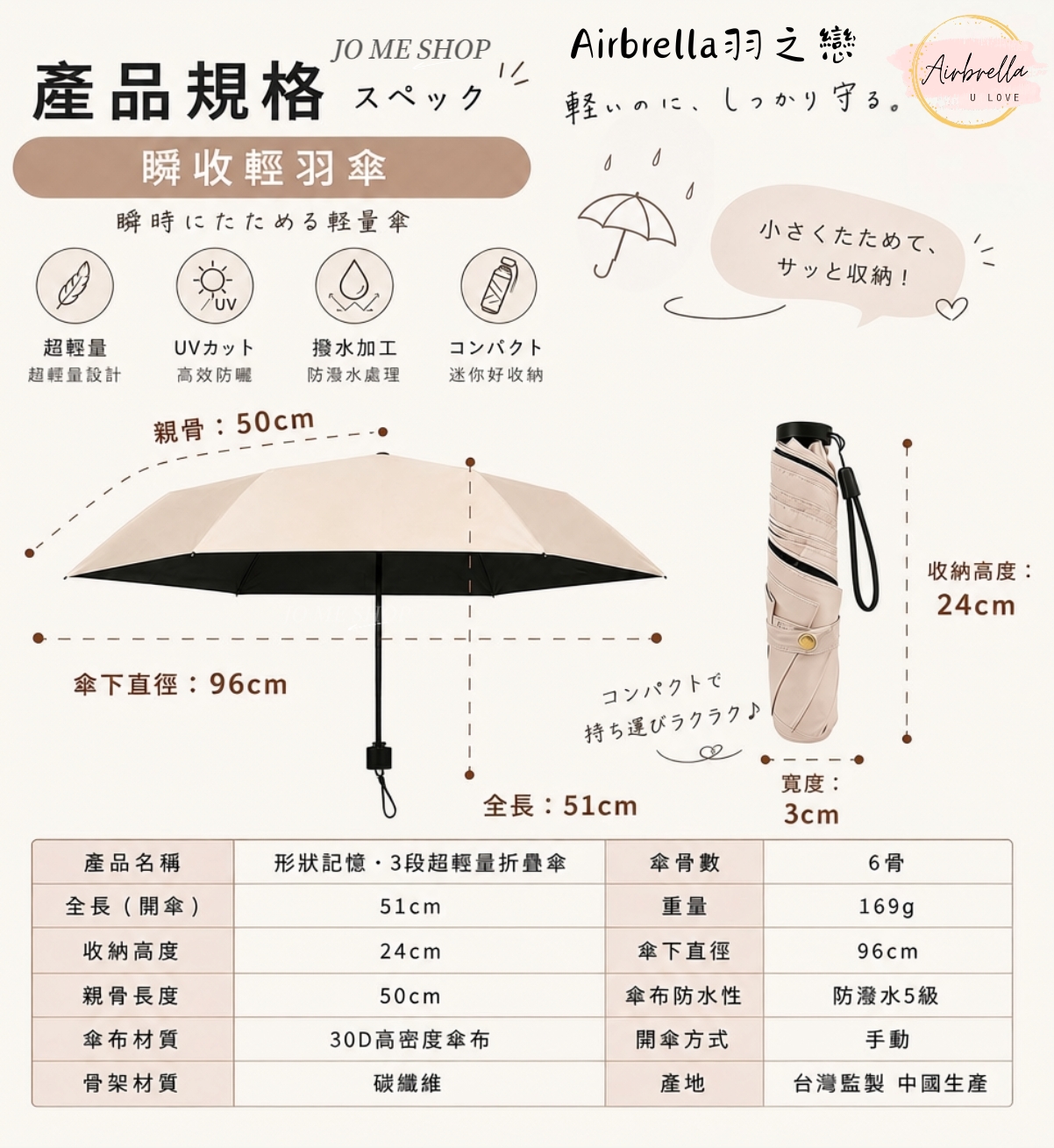 JO ME SHOP羽之戀Airbrella軽いのに、しっかり守る。U LOVE產品規格 スペック瞬收輕羽瞬時にたためる軽量傘超輕量UV撥水加工超輕量設計高效防曬防水處理コンパクト迷你好收納親骨:50cm傘下直徑:96cmコンパクトで小さくたためて、!收納高度:24cm持ち運びラクラク♪寬度:全長:51cm3cm產品名稱形狀記憶3段超輕量折疊傘傘骨數6 骨全長(開傘)51cm重量收納高度24cm傘下直徑169g96cm親骨長度50cm傘布防水性防潑水5級傘布材質30D高密度傘布開傘方式手動骨架材質碳纖維產地台灣監製 中國生產