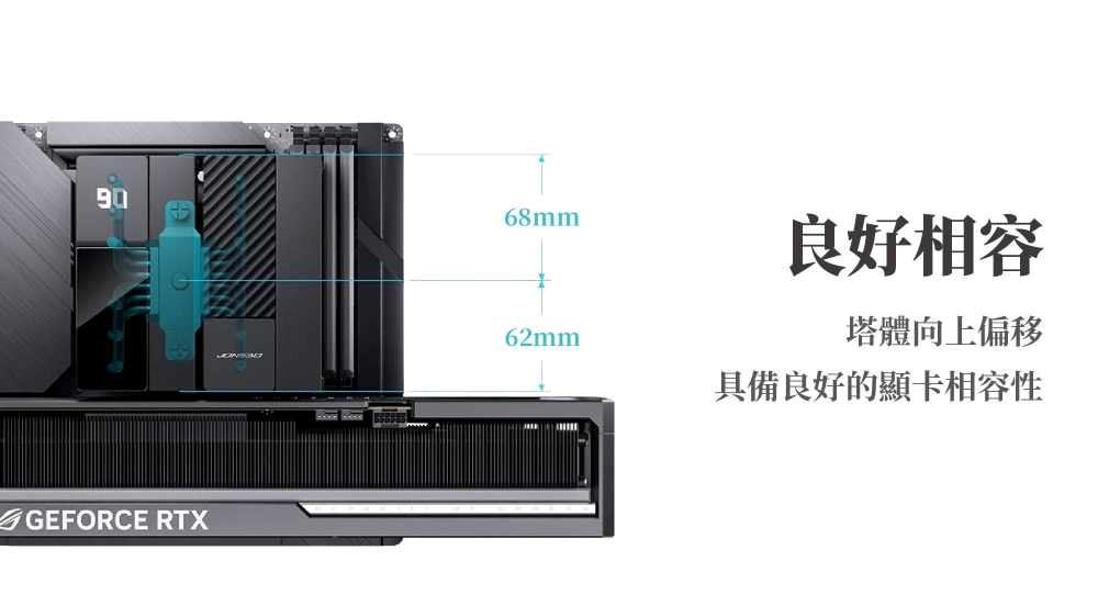 9068mmGEFORCE RTX62mm良好相容塔體向上偏移具備良好的顯卡相容性