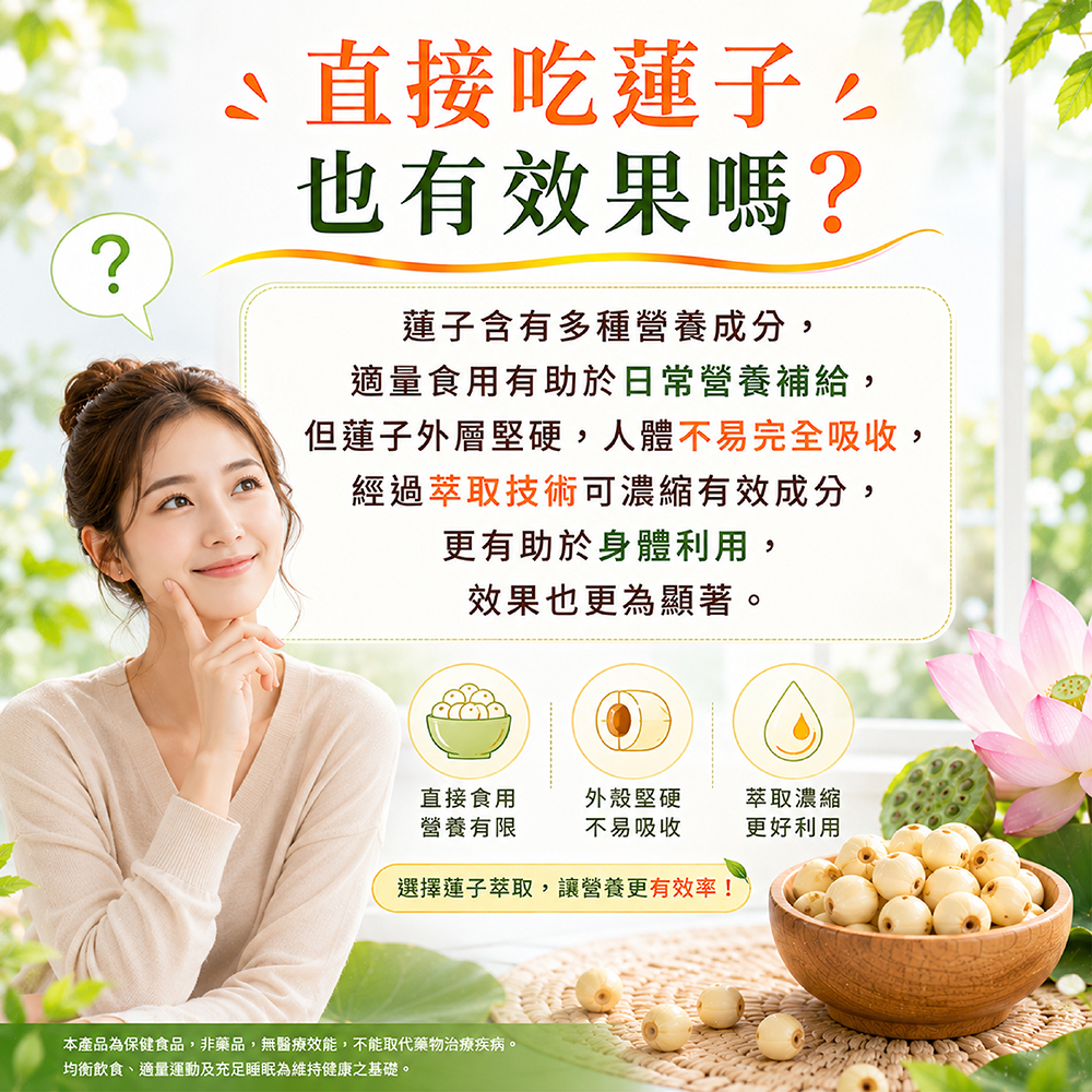 ?直接吃蓮子也有效果嗎?蓮子含有多種營養成分,適量食用有助於日常營養補給,但蓮子外層堅硬,人體不易完全吸收,經過萃取技術可濃縮有效成分,更有助於身體利用,效果也更為顯著。直接食用外殼堅硬萃取濃縮營養有限不易吸收更好利用選擇蓮子萃取,讓營養更有效率!本產品為保健食品,非藥品,無醫療效能,不能取代藥物治療疾病。均衡飲食、適量運動及充足睡眠為維持健康之基礎。
