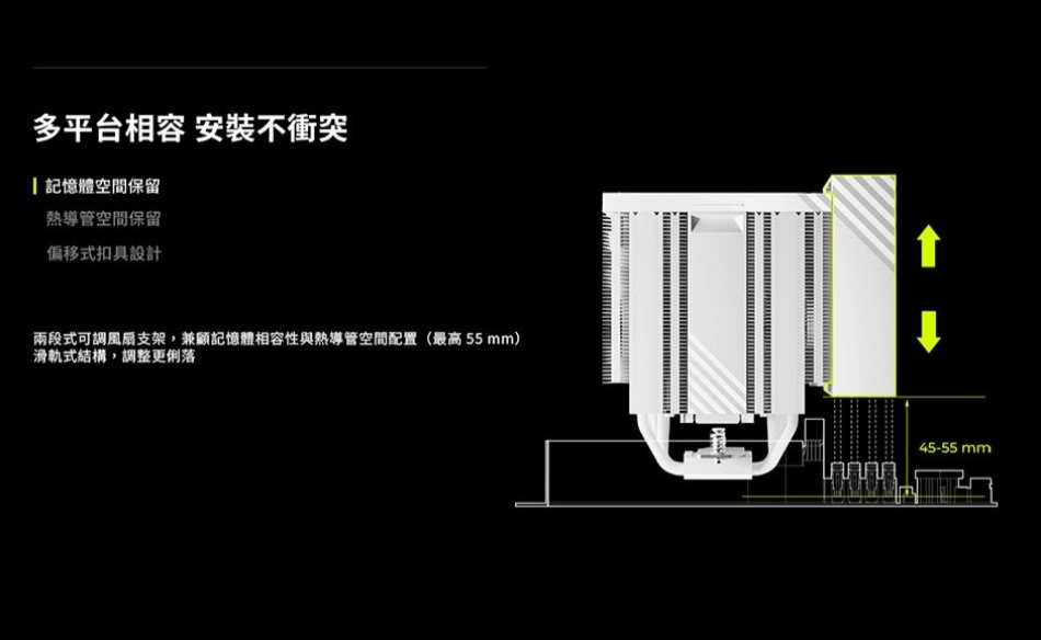 多平台相容 安裝不衝突 記憶體空間保留導管空間保留偏移式扣具設計兩段式可調風扇支架兼顧記憶體相容性與熱導管空間配置(最高 55 mm)滑軌式結構,調整更俐落45-55 mm