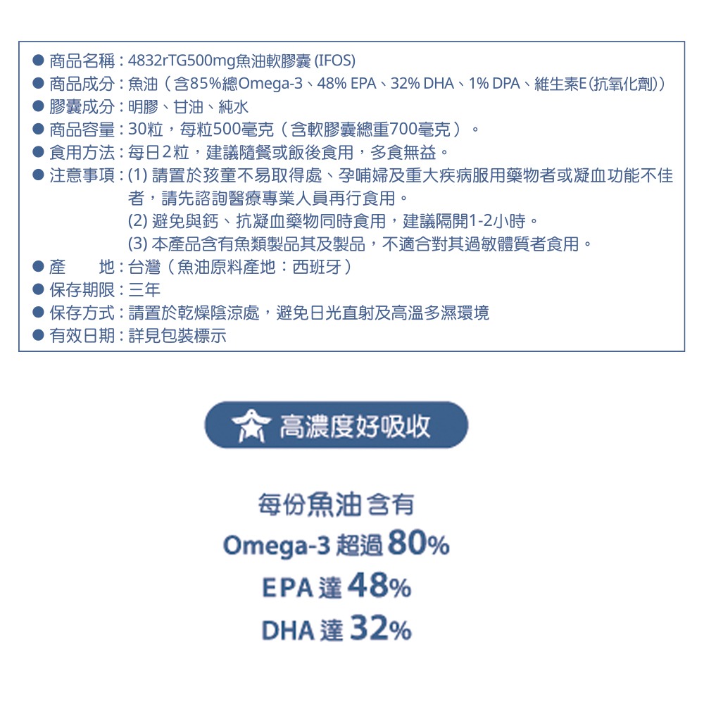 商品名稱:4832rTG500mg魚油軟膠囊 (IFOS)商品成分:魚油(含85%總Omega-3、48% EPA、32% DHA、1% DPA、維生素E(抗氧化劑))膠囊成分:明膠、甘油、純水商品容量:30粒,每粒500毫克(含軟膠囊總重700毫克)食用方法:每日2粒,建議隨餐或飯後食用,多食無益。注意事項:(1)請置於孩童不易取得處、孕婦及重大疾病服用藥物者或凝血功能不佳產者,請先諮詢醫療專業人員再行食用。(2) 避免與鈣、抗凝血藥物同時食用,建議隔開1-2小時。(3) 本產品含有魚類製品其及製品,不適合對其過敏體質者食用。地:台灣(魚油原料產地:西班牙)保存期限:三年保存方式:請置於乾燥陰涼處,避免日光直射及高溫多濕環境有效日期:詳見包裝標示 高濃度好吸收每份魚油含有Omega-3 超過80%EPA達48%DHA達32%