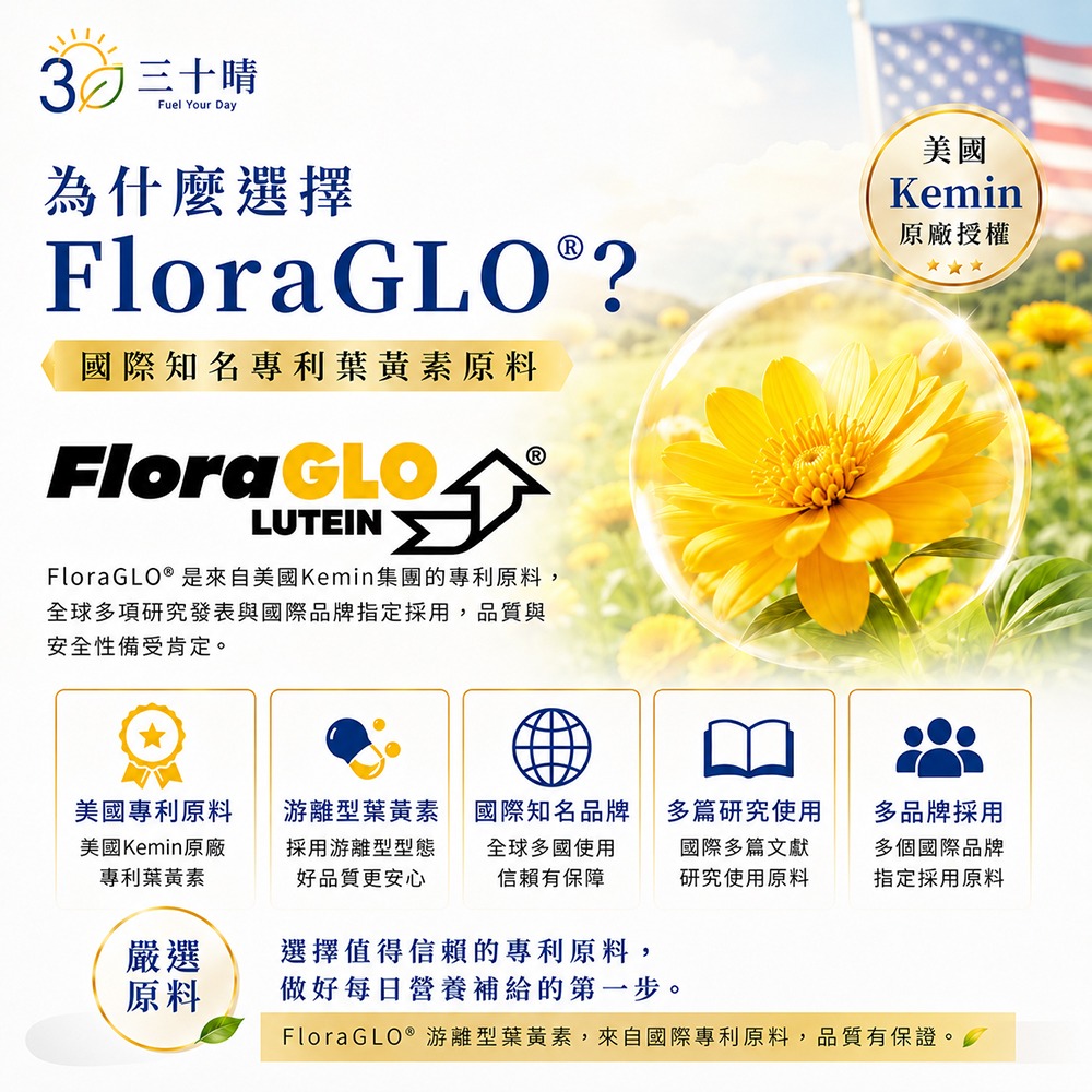 三十晴Fuel Your Day為什麼選擇GLO®?國際知名專利葉黃素原料Flora LUTEINFloraGLO®是來自美國Kein集團的專利原料,全球多項研究發表與國際品牌指定採用,品質與安全性備受肯定。美國Kemin原廠授權m美國專利原料美國Kemin原廠專利葉黃素游離型葉黃素採用游離型型態好品質更安心國際知名品牌全球多國使用信賴有保障多篇研究使用國際多篇文獻研究使用原料多品牌採用多個國際品牌指定採用原料嚴選原料選擇值得信賴的專利原料,做好每日營養補給的第一步。FloraGLO®游離型葉黃素,來自國際專利原料,品質有保證。