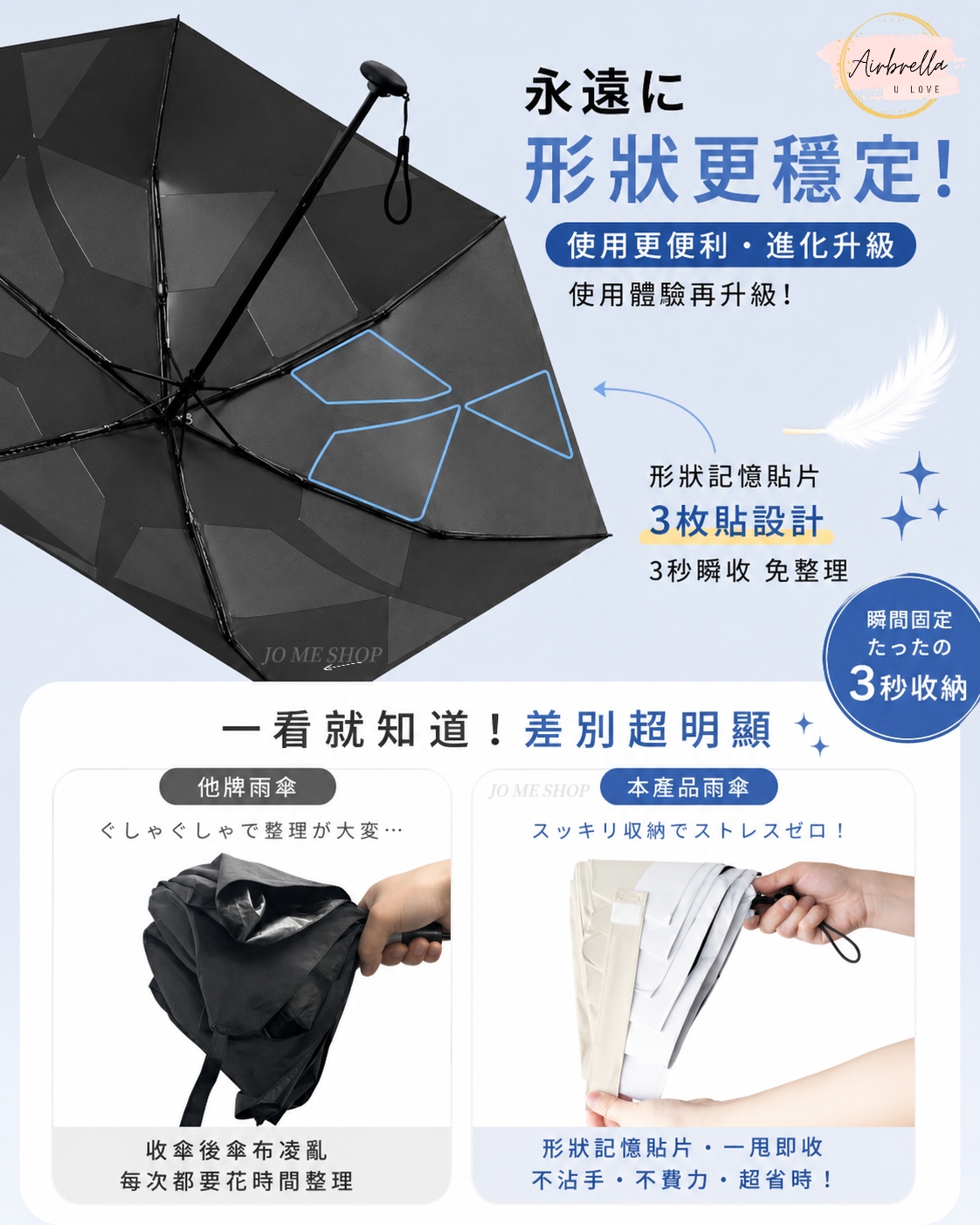 永遠に LOVE形狀更穩定!使用更便利進化升級使用體驗再升級!形狀記憶貼片3枚貼設計3秒收 免整理瞬間固定たったのJO ME SHOP一看就知道!差別超明顯3秒收納他牌雨傘JO ME SHOP 本產品雨傘整理大スッキリ収納でストレスゼロ!收傘後傘布凌亂每次都要花時間整理形狀記憶貼片一甩即收不沾手不費力。超省時!