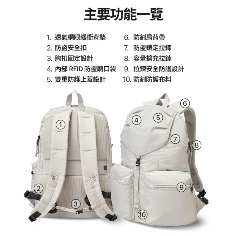 2主要功能一覽1. 透氣網眼緩衝墊6. 防割肩背帶2.安全扣7.防盜鎖定拉鍊3.胸扣固定設計4.內部 RFID防盜刷口袋5.雙重防護上蓋設計8.容量擴充拉鍊9.拉鍊安全防護設計10. 防割防護布料106