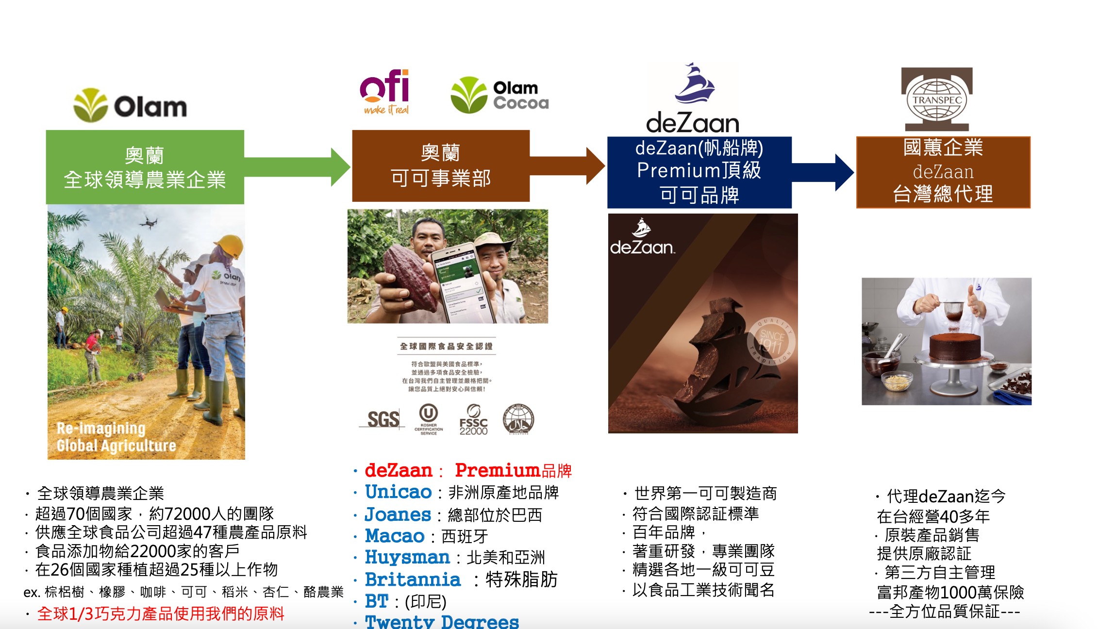 DeZaan 未鹼化可可粉