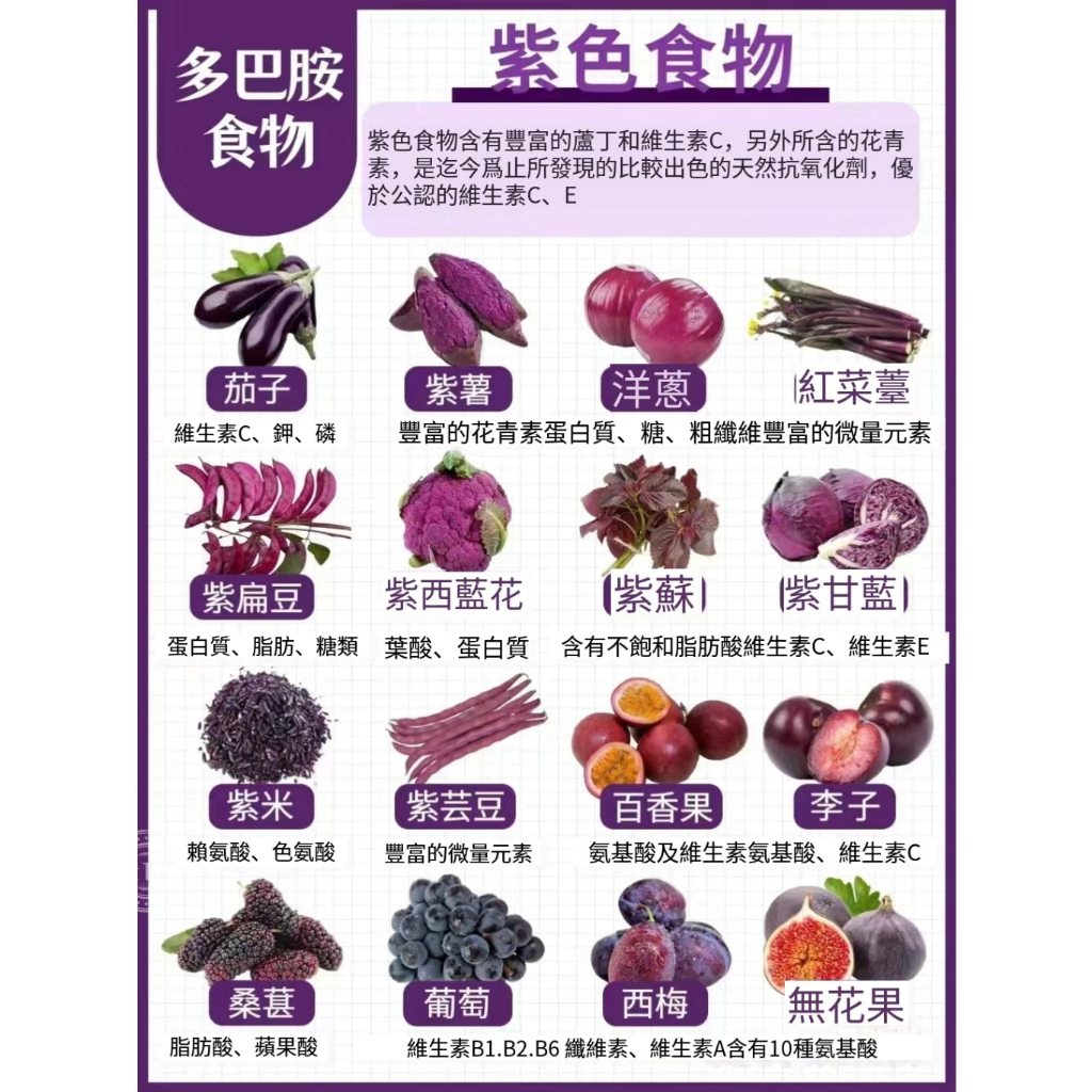💥💥【十七款紫色蔬菜種子】紫色多巴胺蔬菜種子 富含芦丁和维生素C、花青素 菜籽 茄子洋蔥 紫甘藍 紫蘇 紫土豆 紫蘆筍