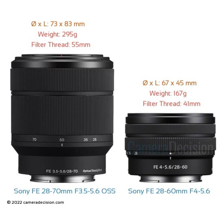 索尼 E 卡口 28-70 毫米、FE 28-60 毫米鏡頭,適用於全畫幅索尼 E 卡口相機